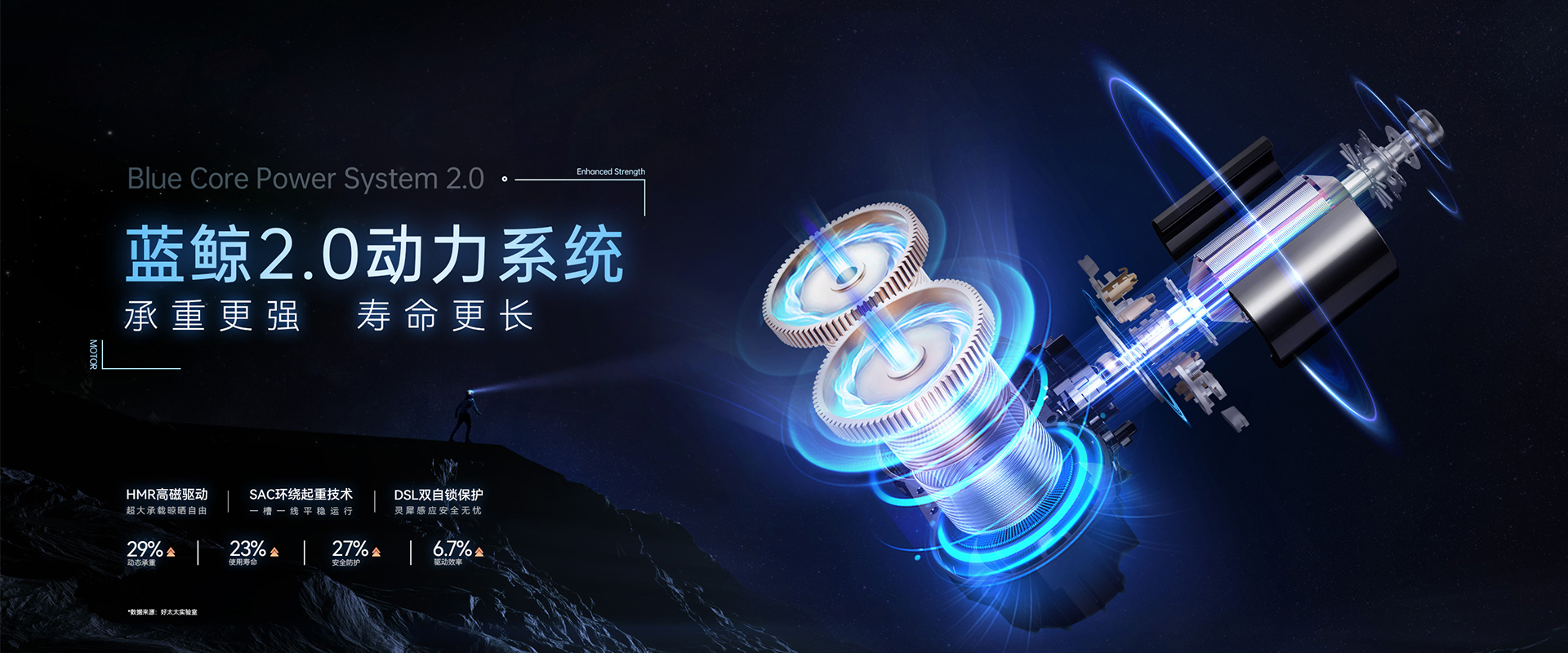 江南智能晾衣机、蓝鲸2.0动力系统，蓝鲸性能